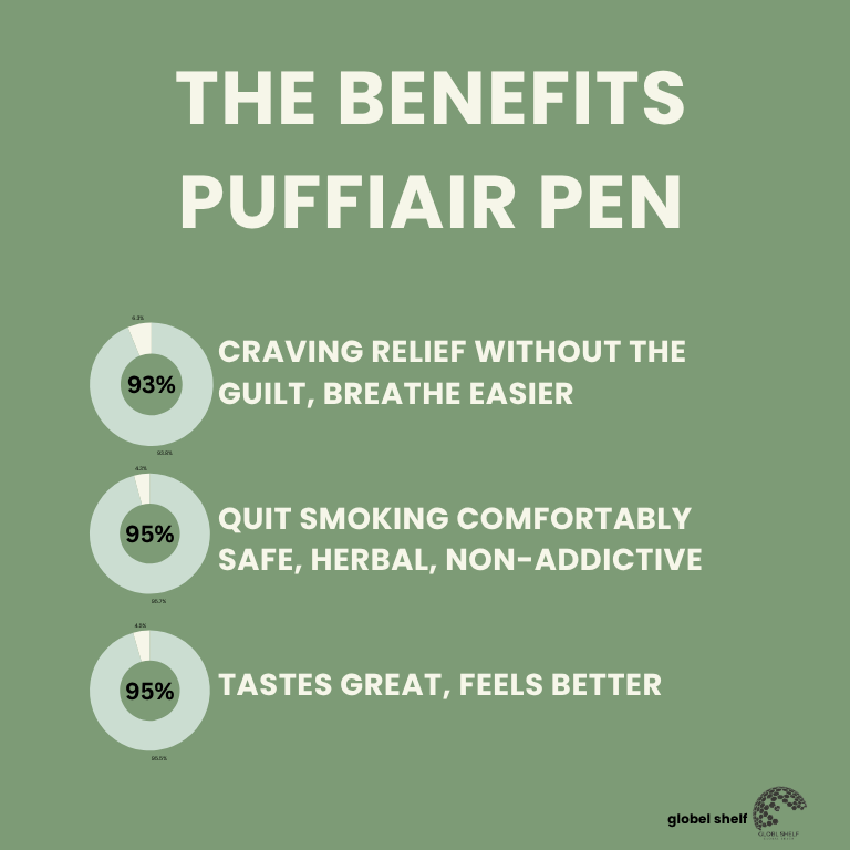 PuffiAir pure herbal®