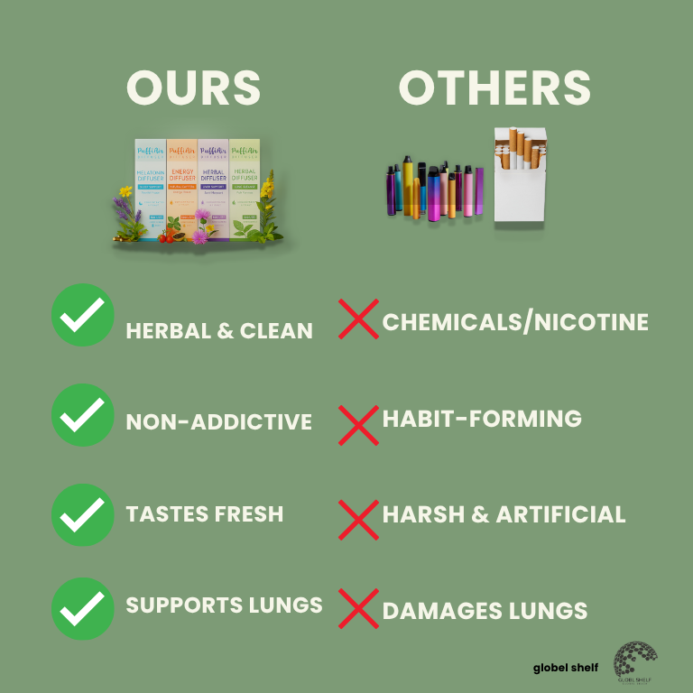 PuffiAir pure herbal®